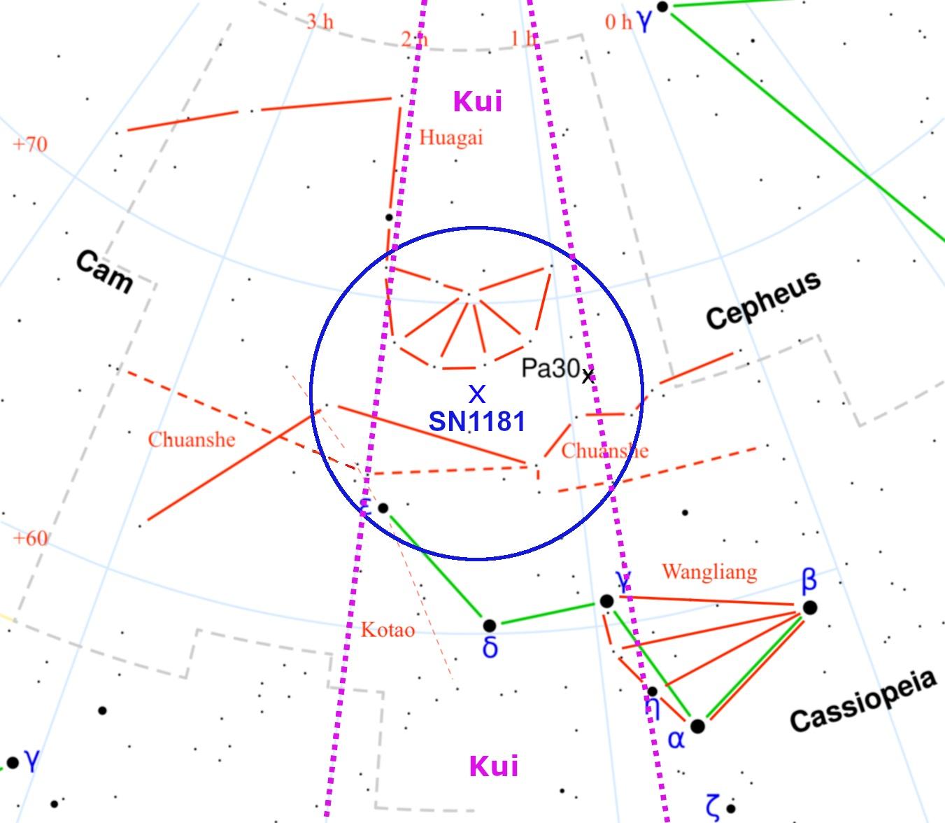 SN 1181 的区域，红线表示中国星群。 Pa30 的位置用黑色十字表示。绿线表示现代星座仙后座。据说这颗超新星位于王梁附近的华盖和川社之间的中国“月球小屋”奎（两条紫色虚线之间）。 SN 1181 的最佳估计平均位置由一个蓝十字给出，周围是一个半径为 5 度的蓝色误差圆。