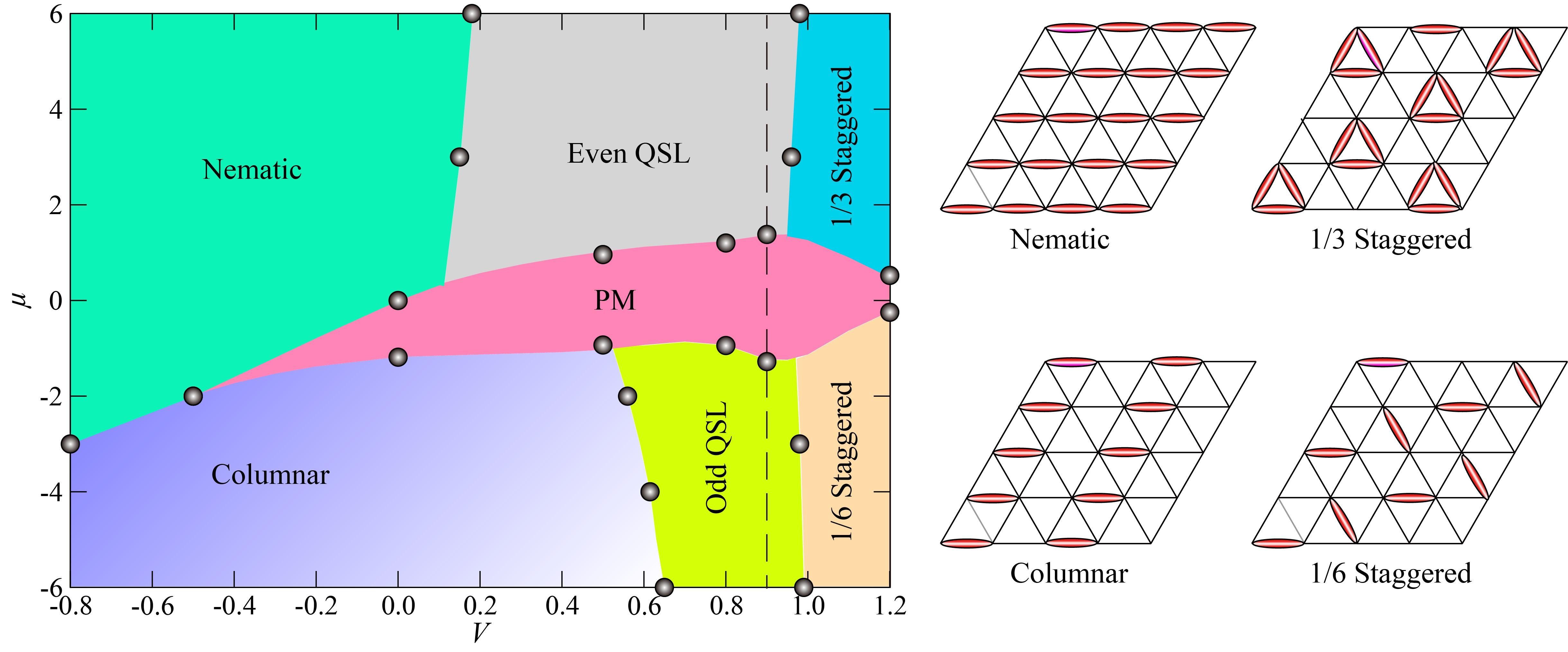 The obtained phase diagram in this work. Within different phases, the even Z2 quantum spin liquid (QSL) and odd Z2 QSL are topological ordered novel states of matter that are expected to exist in the Rydberg atom array experiments on Kagome lattices.