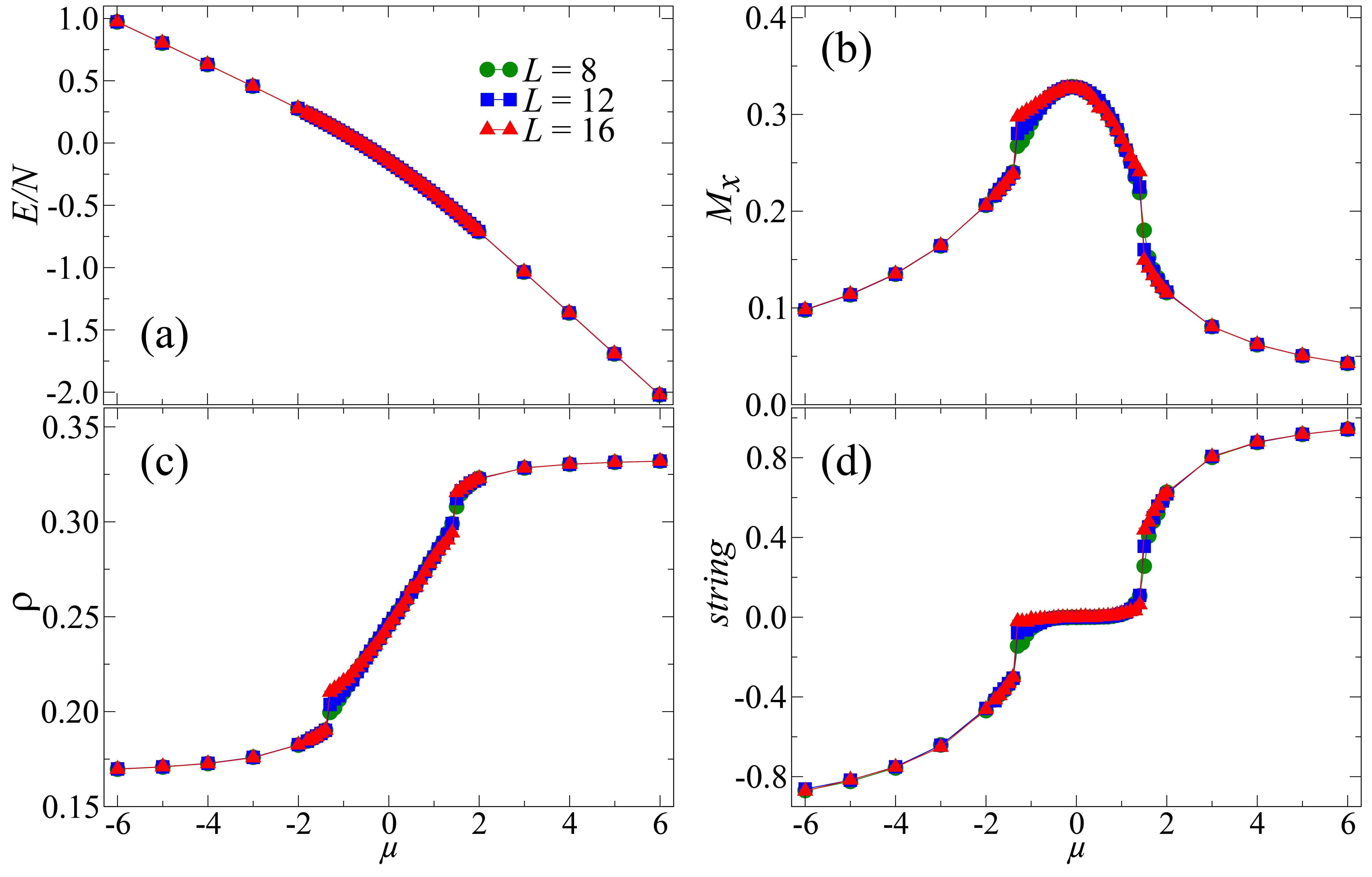 Distinguishing the topological orders and trivial phases by designed measurements. 