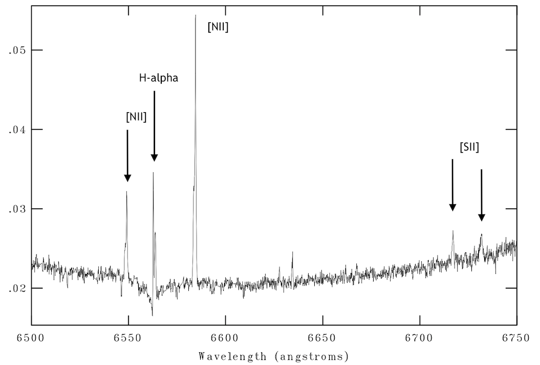 从2022年3月4日起，分别指向文中的a、b、c和d四点积分视场单元观测组合成的1-d减去PN光谱的连续谱。 5条可见PN发射线在图中标记出。
