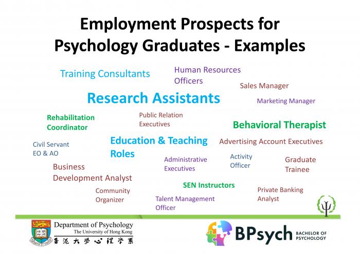Employment prospects for psychology graduates examples